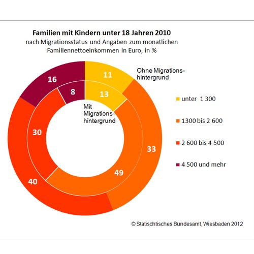 Weiter zum Schwerpunktthema "Migration und Sucht"